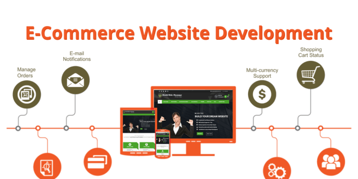 E-Commerce website developers in kenya